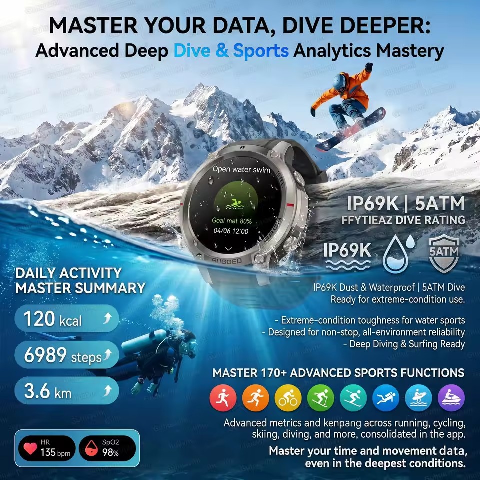 新しい内蔵 GPS アウトドアアドベンチャースマートウォッチ - Outdoor Adventure World のレビューと価格